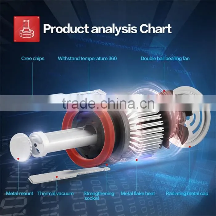Excellent Lumen 4800lm 9-36v 360Degree X7 Car Led Headlight H13