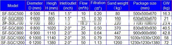Smooth side mount sand filter, swimming pool filter
