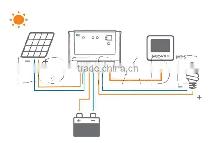 20A12/24V Auto work MPPT solar charge controller with dual timer