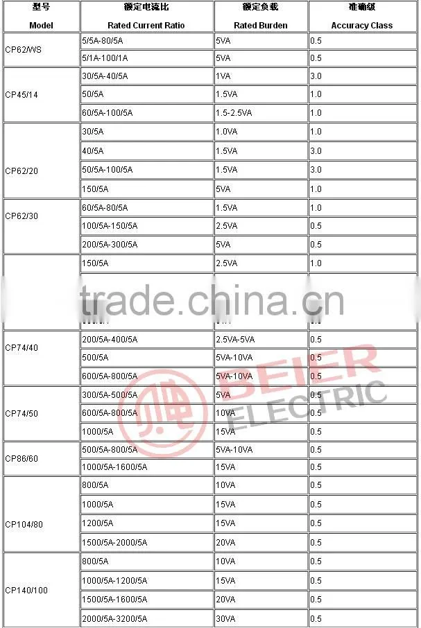 MES CP62/30 small size precision din rail type current transformer