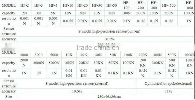 digital display push pull force gauge meter/dynamometer
