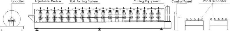 downpipe rollforming machine