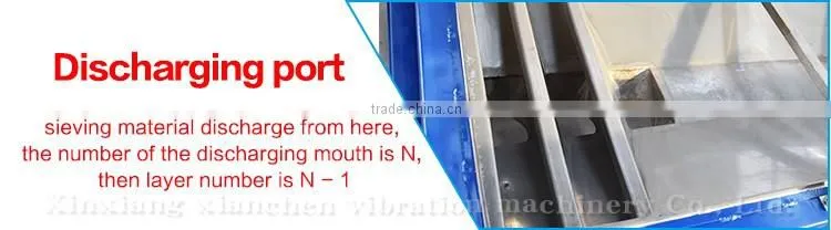 Energy Saving Gyratory Vibrating Screen