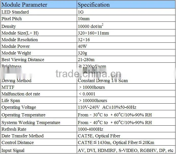 p10 led single color moudle green color