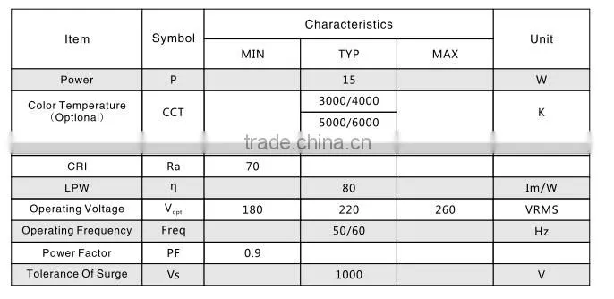 15w 3w 5w 7w 10w 12w 18w 220v input voltage smd5730 constant current driverless dimmable bulb candle light triac ac lamp