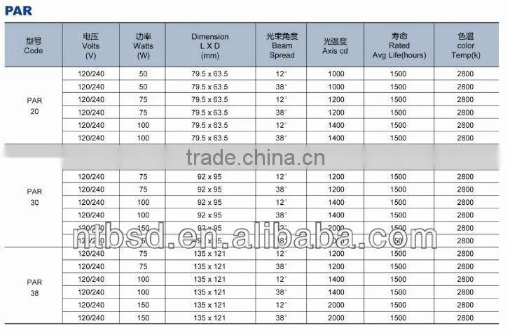 E27 100W Par30 Halogen Lamp