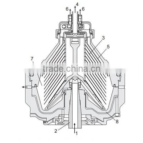 Disc Stack Centrifuge for Beer Separation