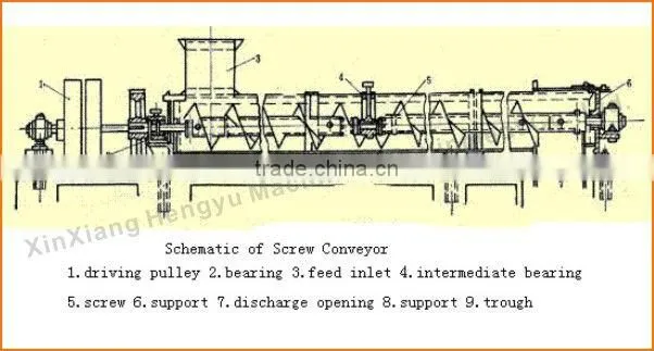 China carbon steel professional cost-efficient coal spiral conveyor