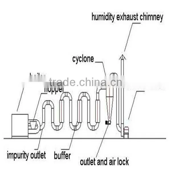 2015 high performance sawdust wood vacuum dryer with competitive price