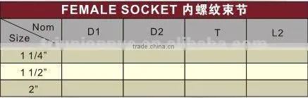 PPR reducing Socket/plastic Reducing socket/Reducing socket