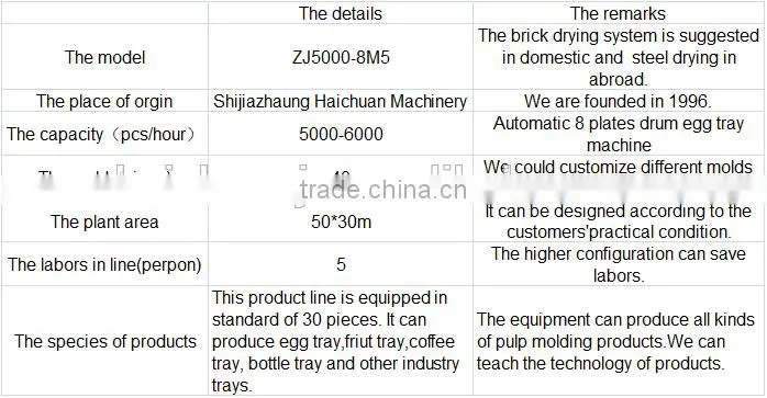 2016 Environmental plastic egg tray making machine low price used paper egg tray making machine egg tray machine
