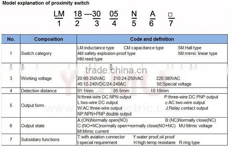 LM18-3005PC Dc NO NC PNP M18mm inductive proximity switch sensor wireless reverse camera and parking sensor