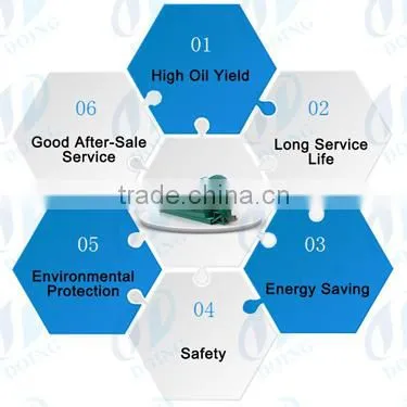 low investment high profit business continuous waste plastic pyrolysis plant with CE ISO certificated