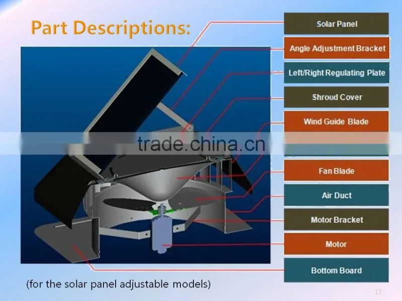 vent goods new desing in wall fan gable fan solar panel( solar cell )Solar Attic fan and ventilation option in DC AC power