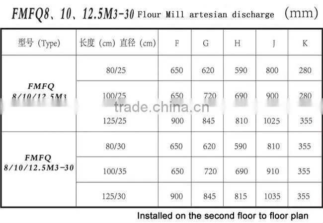 FMFQ250-1250 Flour Milling Machine