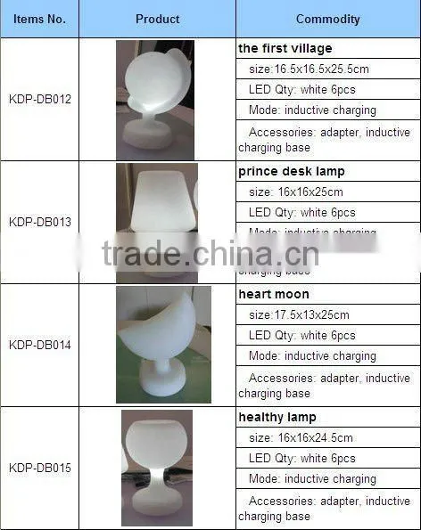 Funny remote control LED decorative table lighting lamp
