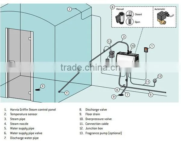 HARIYA 4-18KW Small Sauna Mini Electric Steam Generator for Sale