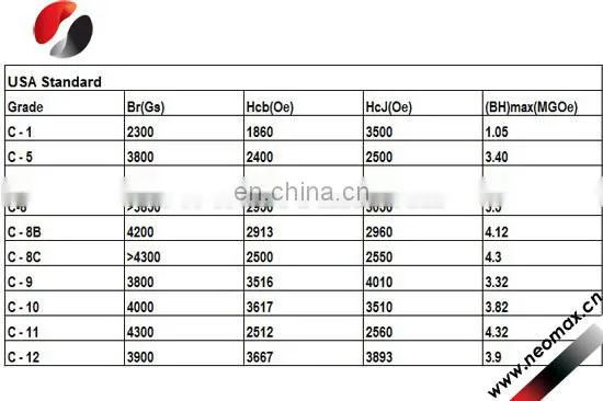 Customized ferrite magnets in ring shape for hot sale