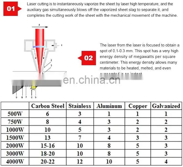 High steady 1000w 1500w 2000w Laser Fiber For Carbon Steel SS Automatic CNC Fiber Laser Cutting Machine