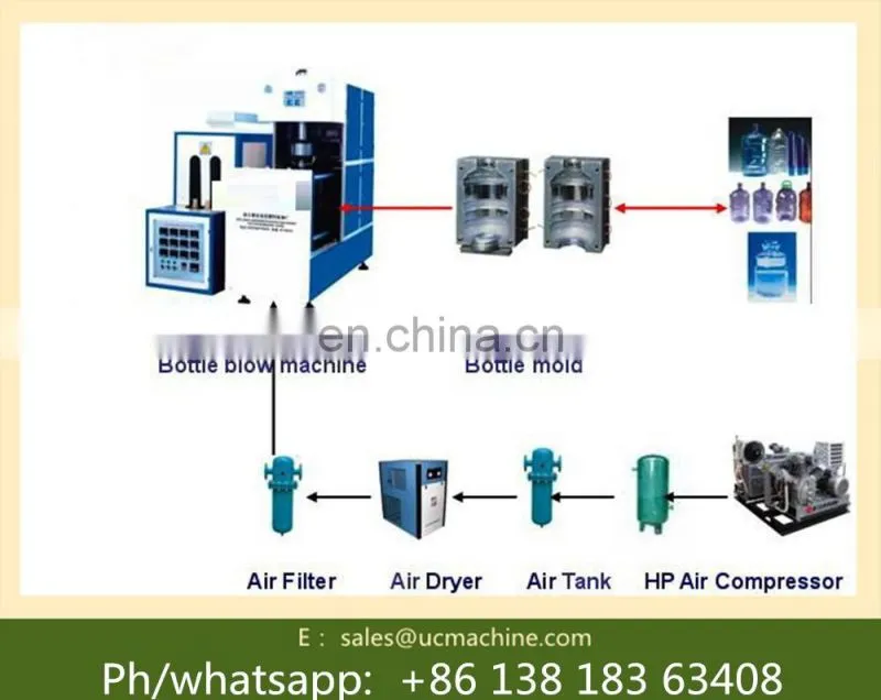 mineral water bottle making machine