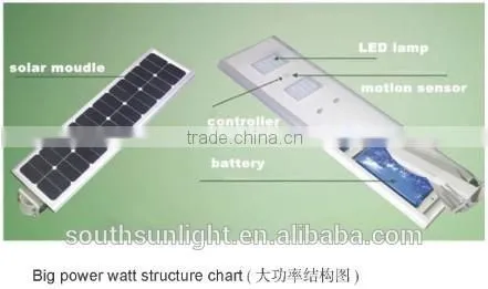 5W all in one solar light for street, garden