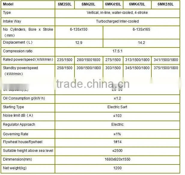 Yuchai engine ,yuchai marine main diesel engines