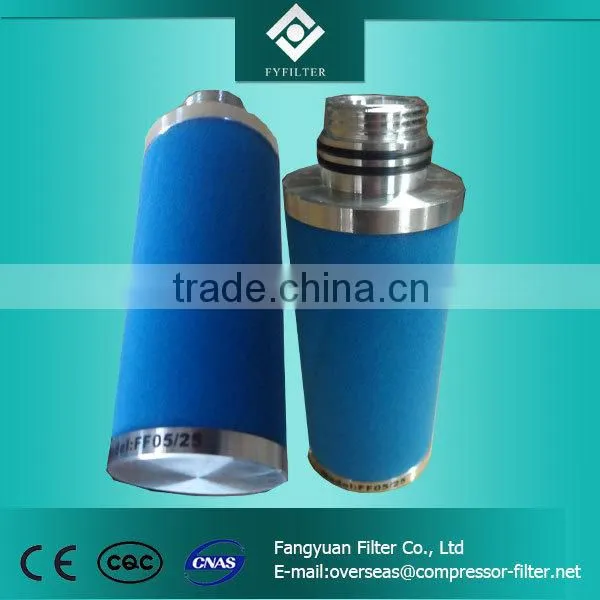 LIUTECH compressor filter cartridge /compressor filter manufacturers