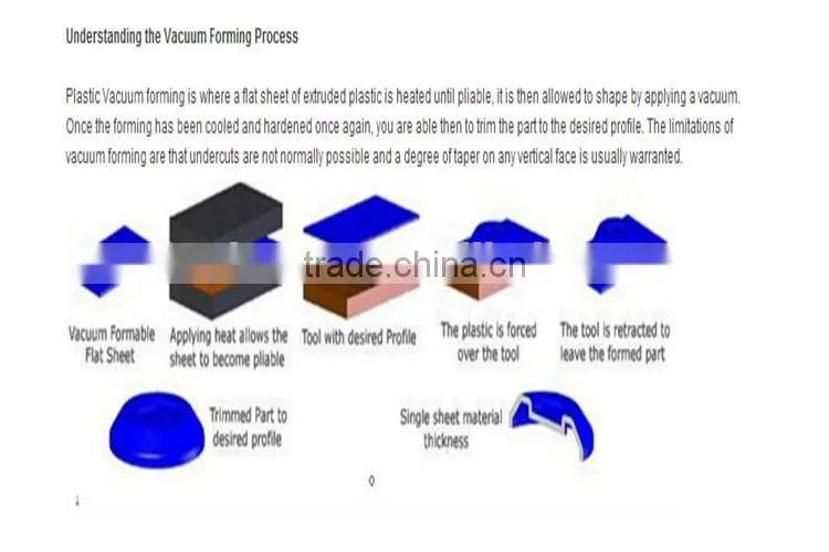 Produce Vacuum Forming PMMA Products