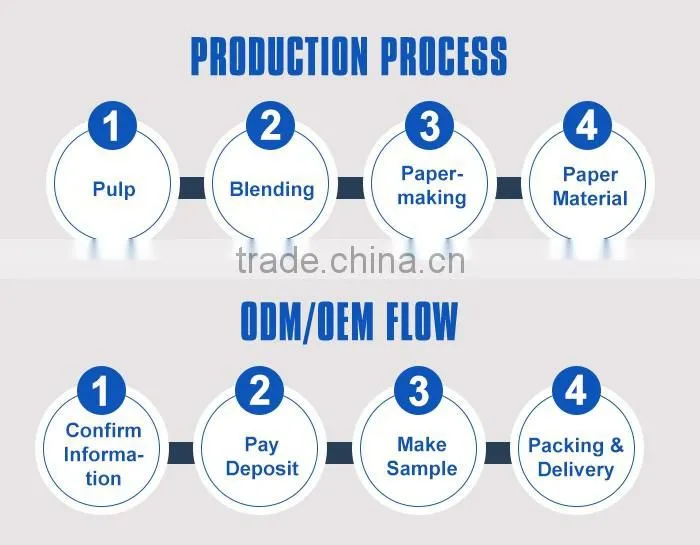 Best Quality Professional Factory Supply 100% Wood Pulp Mini Printer A4 Paper Size