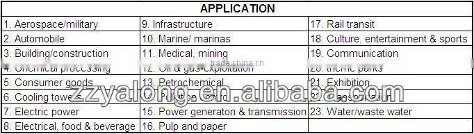 FRP window frame for aluminium plant, anti-corrosion