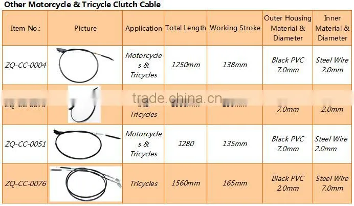 Hot Sale 1560mm Long Black PVC Outer Housing Tricycle Clutch Cable Assembly
