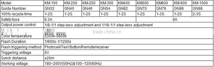 KM multi-function photography studio photo flash light with digital display