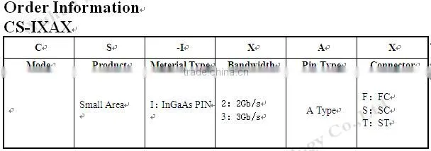 Photodetector/Photodiode/Pin diode