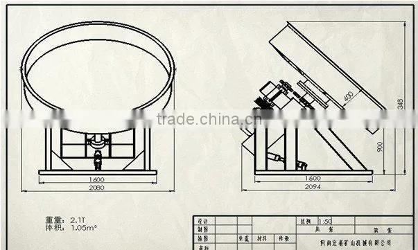 Disc Pelletizer with ISO certificate