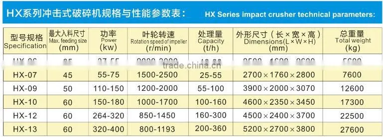 High efficiency vertical shaft impact crusher/ sand maker price