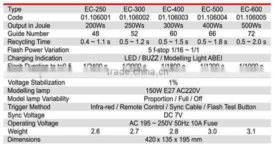 JINBEI Manufactuer EC Series Studio Flash Lighting Suit 5