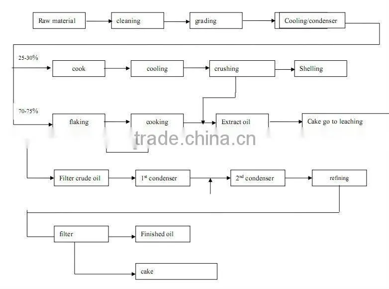 China Biggest Corn oil extraction machine supplier