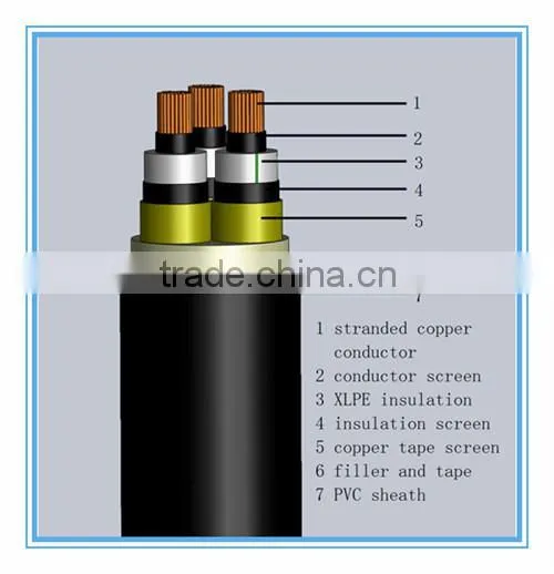 Copper Core PVC insulated armoured cable Power Cable 25mm2