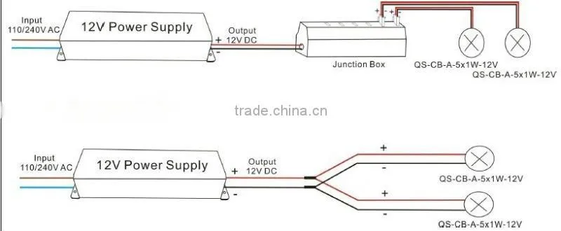 LED bar light