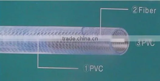Fuhua PVC high pressure spray air hose, Braided Water hose, reinforced garden hose pipe
