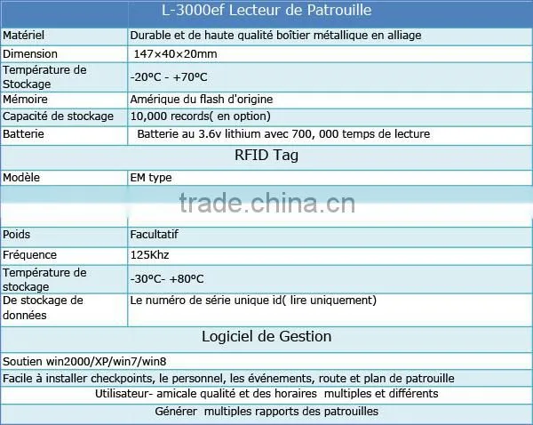 patrolling clock system L-3000EF Price