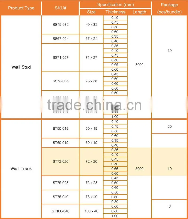 Stud and Track Metal Building Materials for Drywall Partition System