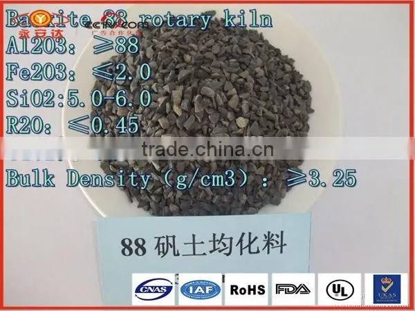 bauxite ore price buyers in China
