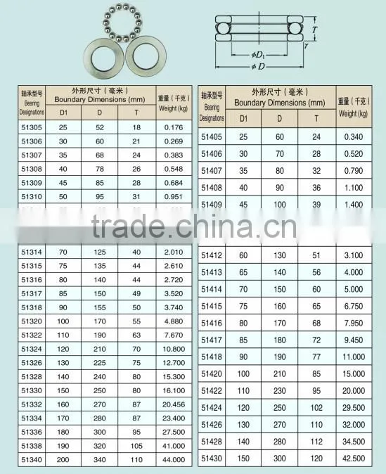 Good Qaulity Thrust Ball Bearing 0-5