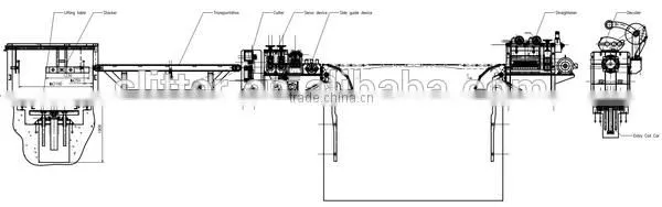 Stainless Steel Cut to length machine