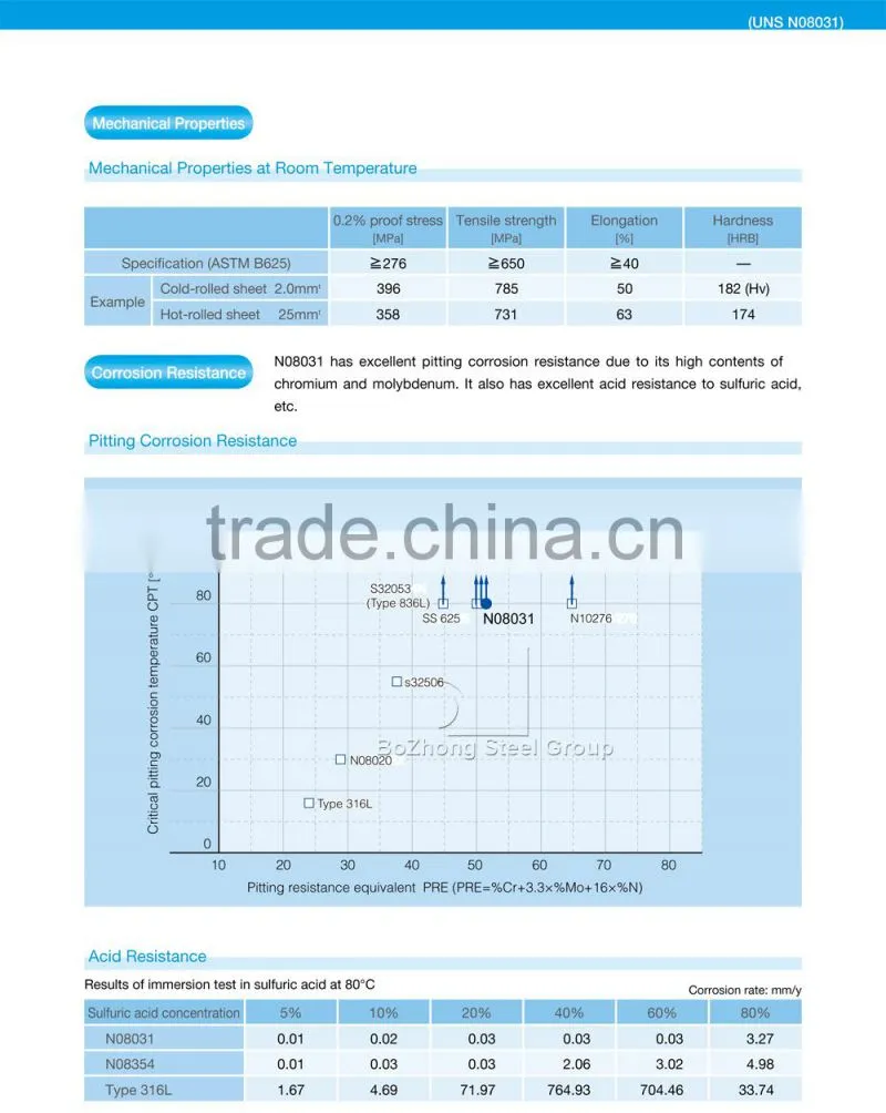 excellent performance under halide sulfuric acid corrosion resistance nicrofer3127hmo alloy 1.4562