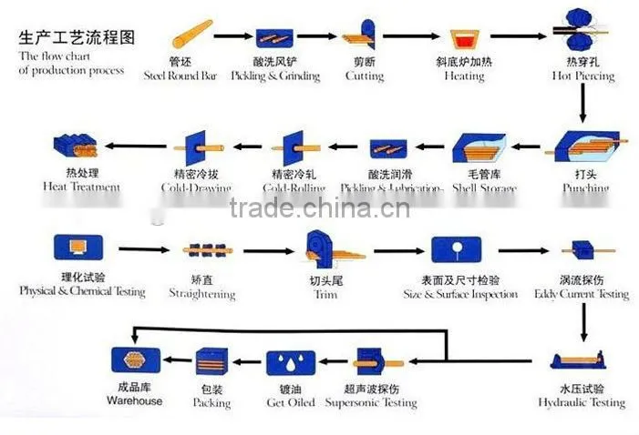 SALES PROMOTION!! ERW STEEL PIPE MADE IN TIANJIN WITH FAST DELIVERY AND GOOD REPUTATION