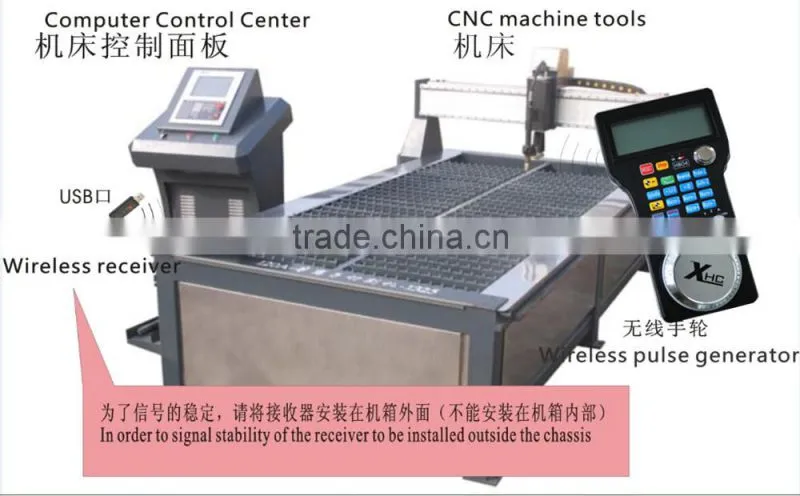 Best 6 AXIS Mach3 usb wireless cnc pendant remote controller,LCD Display
