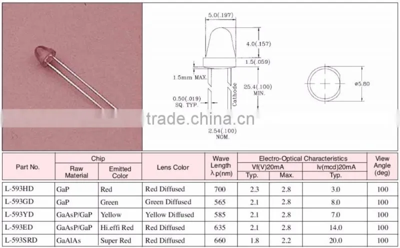5.0mm Dia.Low profile LED Lamp