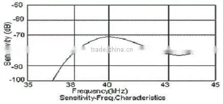 laser distance measurement sensor
